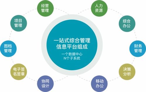 空間規(guī)劃信息專(zhuān)家與工程設(shè)計(jì)效能助手 雙輪驅(qū)動(dòng)下的互聯(lián)網(wǎng)信息服務(wù)革新