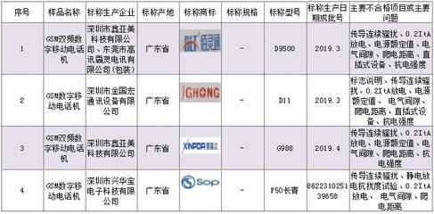 @深圳人 過(guò)年換新機(jī)注意了！這15批次深圳產(chǎn)手機(jī)不合格，選購(gòu)須謹(jǐn)慎